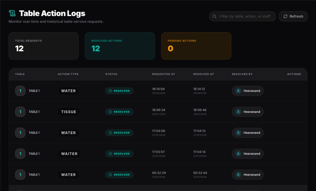 Table action logs